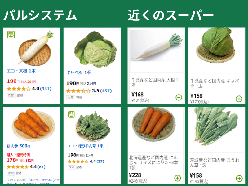 パルシステムとスーパーで値段を比較「野菜」