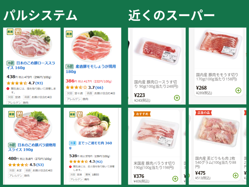 パルシステムとスーパーで値段を比較「豚肉・鶏肉」