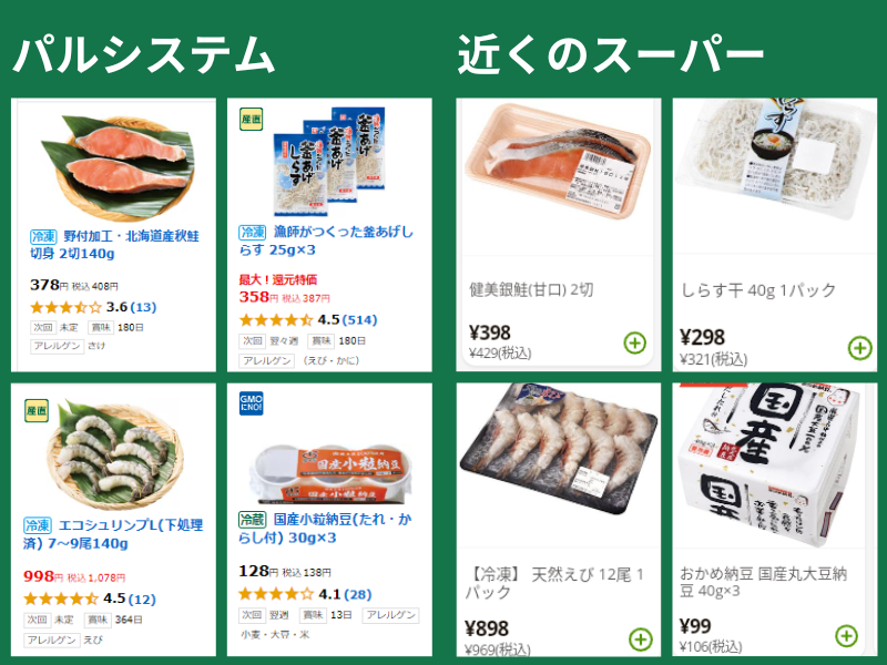 パルシステムとスーパーで値段を比較「鮭・しらす・えび・納豆」