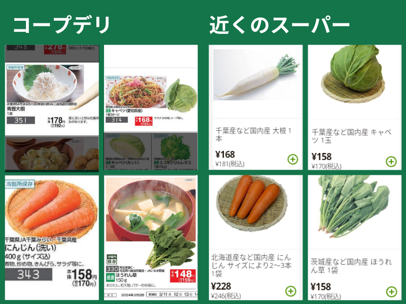 コープデリとスーパーで値段を比較「野菜」