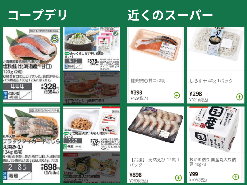 コープデリとスーパーで値段を比較「鮭・しらす・えび・納豆」