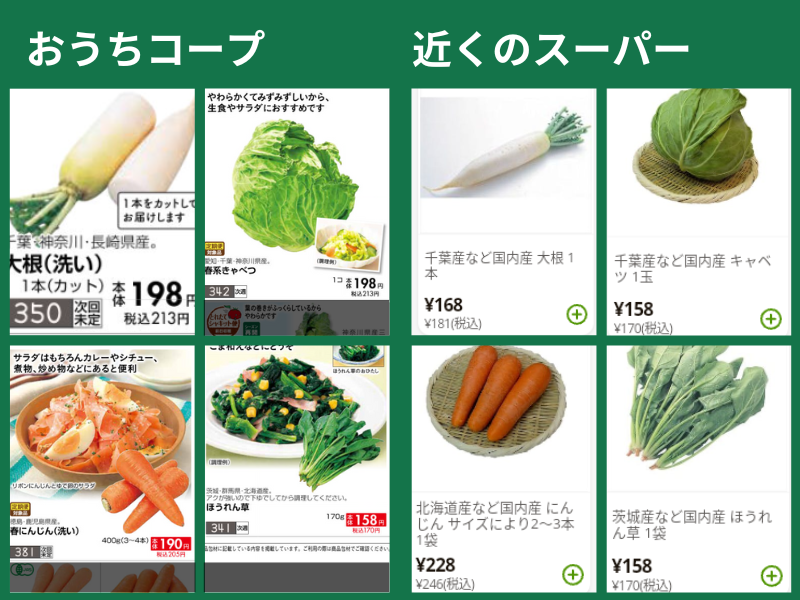 おうちコープとスーパーで値段を比較「野菜」