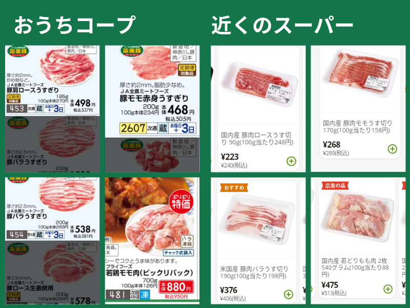 おうちコープとスーパーで値段を比較「お肉」