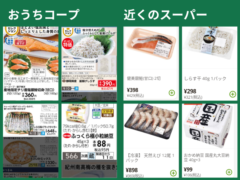 おうちコープとスーパーで値段を比較「鮭・しらす・えび・納豆」
