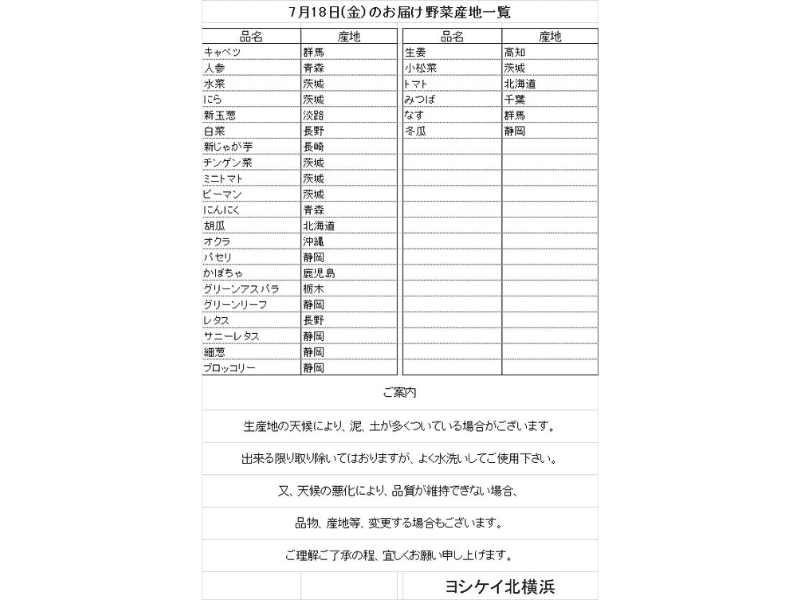 ヨシケイのお野菜産地表